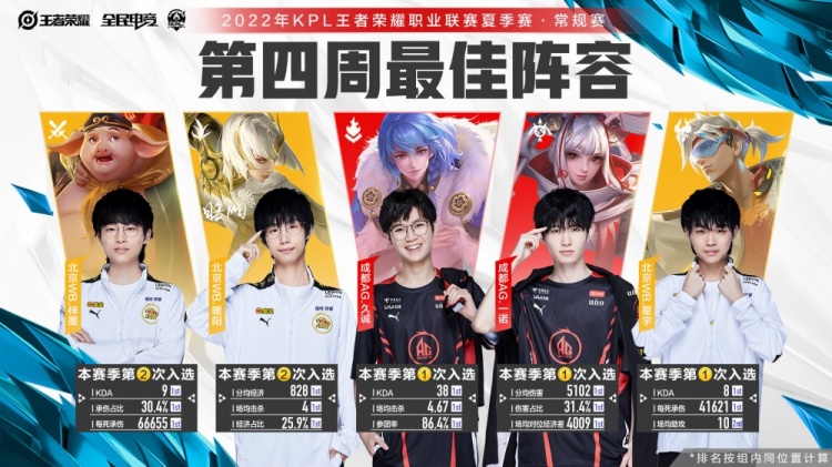 最终由第五